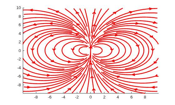Figure contains an axes object. The axes object contains 112 objects of type line.