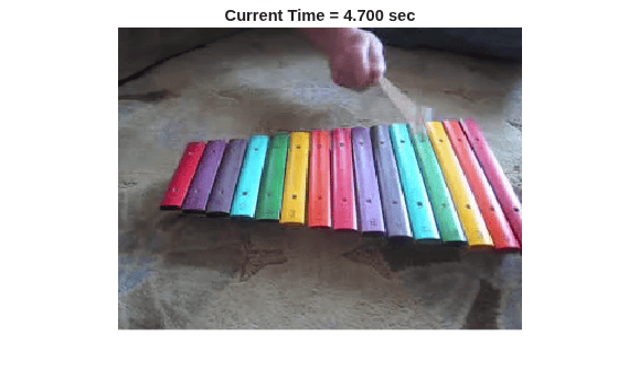 Figure contains an axes object. The hidden axes object with title Current Time = 4.700 sec contains an object of type image.