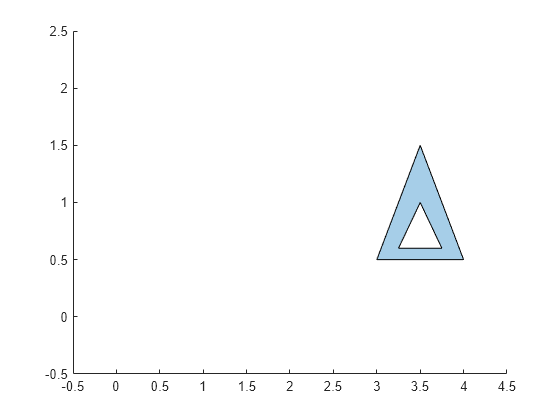 Figure contains an axes object. The axes object contains an object of type polygon.