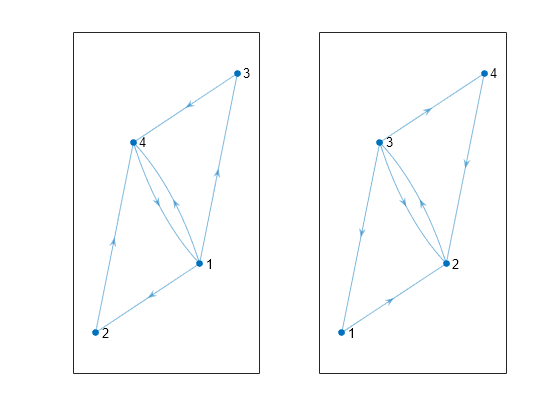 permute matlab