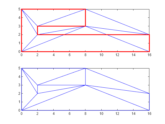 Figure contains 2 axes objects. Axes object 1 contains 2 objects of type line, patch. Axes object 2 contains an object of type line.