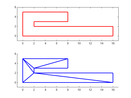 Figure contains 2 axes objects. Axes object 1 contains 8 objects of type line. Axes object 2 contains an object of type line.