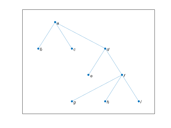 Open example. Maximum degree of a node graph.