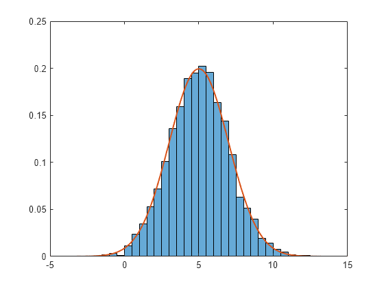 histogram-plot-matlab-mathworks-switzerland