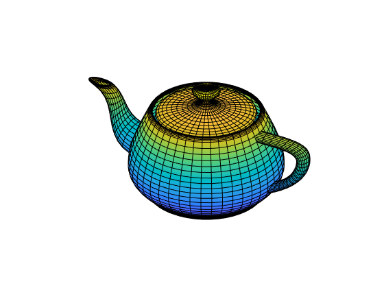 Figure contains an axes object. The hidden axes object contains an object of type patch.