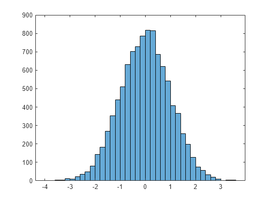 Inverse-error-function---MATLAB-erfinv---MathWorks-Switzerland