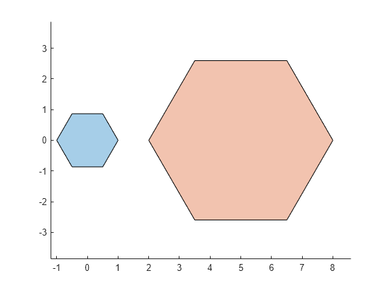 Figure contains an axes object. The axes object contains 2 objects of type polygon.