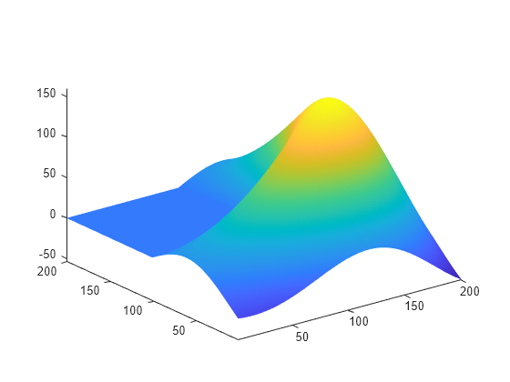 Figure contains an axes object. The axes object contains an object of type surface.