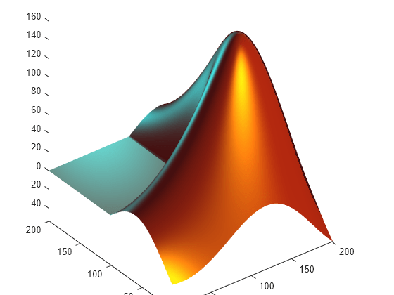 Figure contains an axes object. The axes object contains an object of type surface.