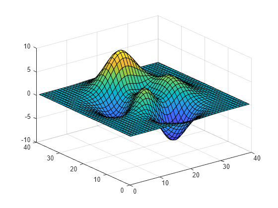 cpu-time-used-by-matlab-matlab-cputime-mathworks-switzerland