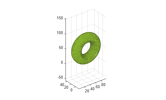 Figure contains an axes object. The axes object contains an object of type patch.