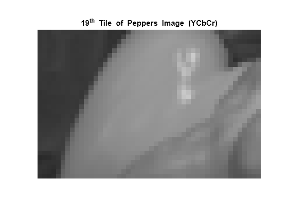 Figure contains an axes object. The hidden axes object with title 19 toThePowerOf th baseline blank Tile blank of blank Peppers blank Image blank (YCbCr) contains an object of type image.