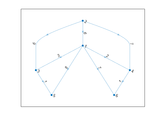 Permute 2 2.2.8 test