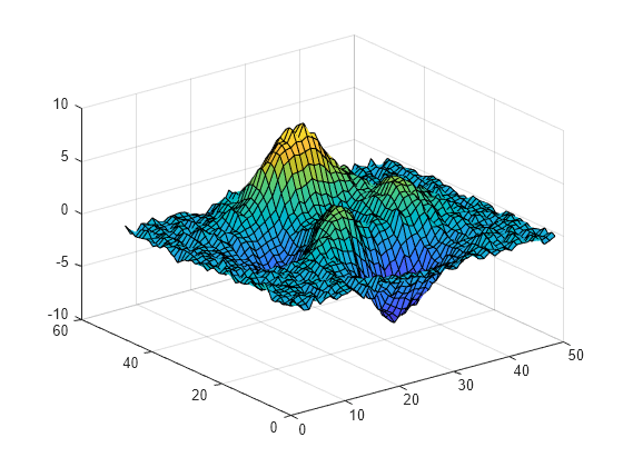 Figure contains an axes object. The axes object contains an object of type surface.