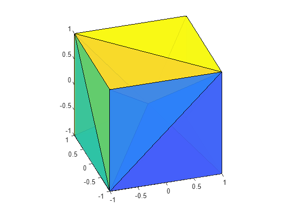 Figure contains an axes object. The axes object contains 12 objects of type patch.