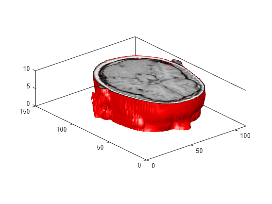 Figure contains an axes object. The axes object contains 2 objects of type patch.