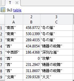 Initializing Parameters Guy On Simulink Matlab Simulink