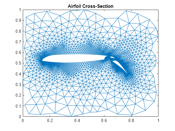 matlab return index of nonzero elements