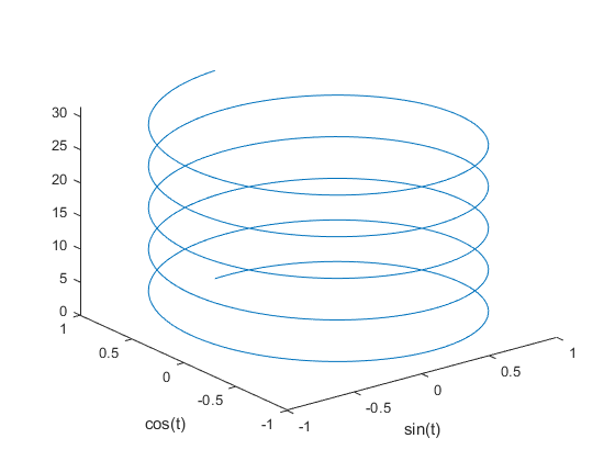 Creating 3-D Plots