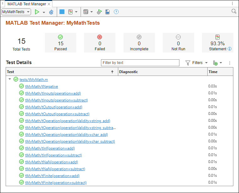 The MATLAB Test Manager displays the MyMathTests test suite with 15 passed tests and no failed, incomplete, and not run tests.