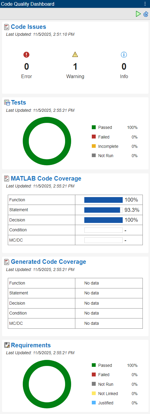 The Code Quality Dashboard shows the updated metrics.