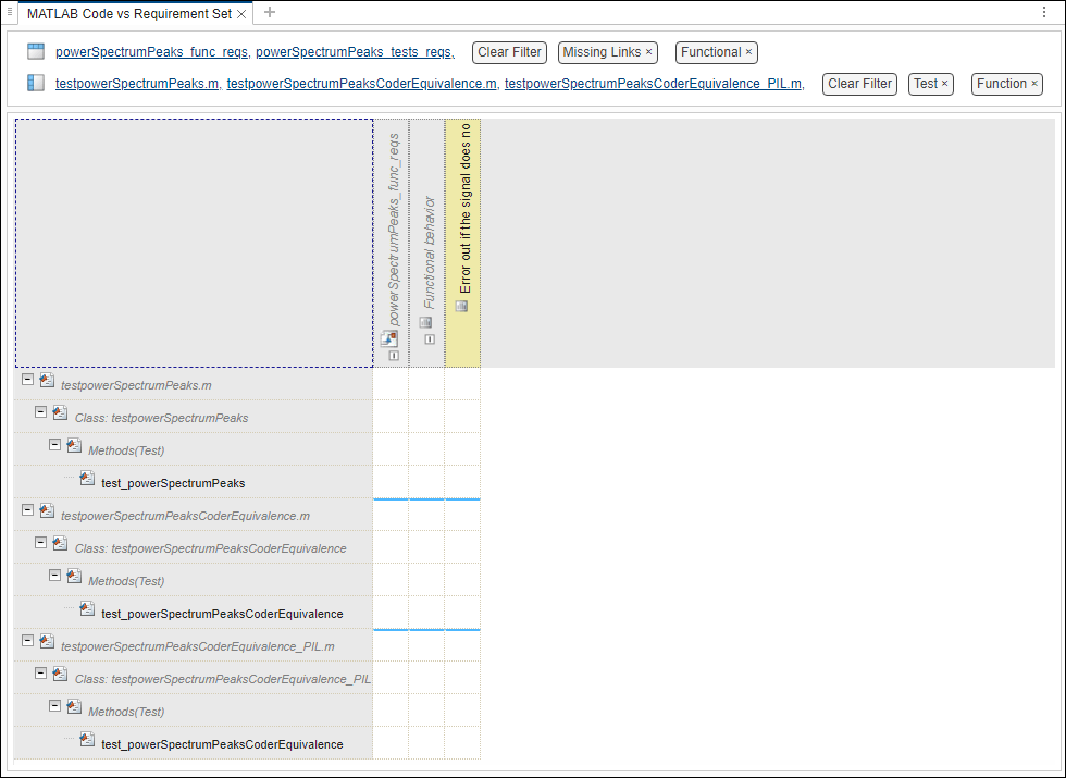 The filtered traceability matrix shows only one requirement does not link to a test