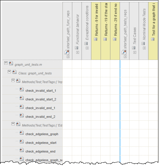 Figure contains an axes object. The axes object contains an object of type graphplot.