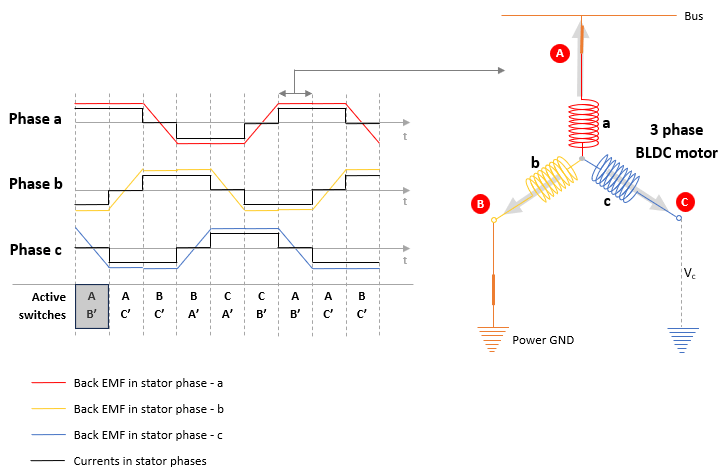 Sensorless Speed Control of BLDC Motor Using Six-Step Commutation