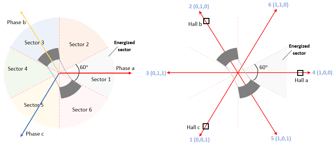 phase shift controller setup