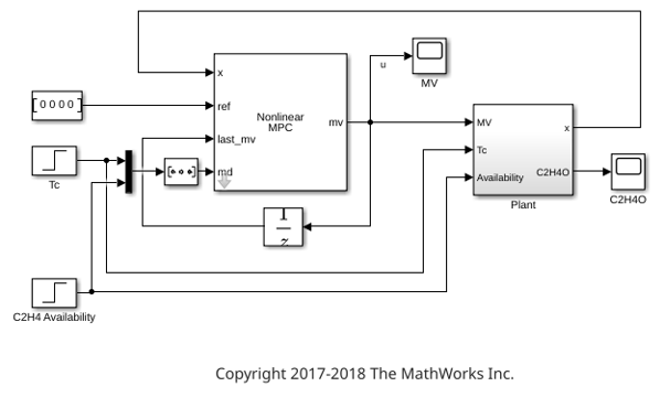 Economic MPC Control of Ethylene Oxide Production