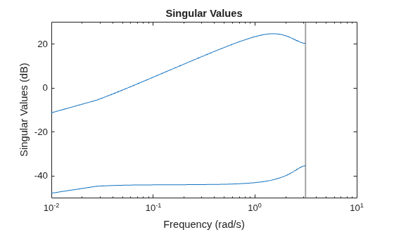 MATLAB figure