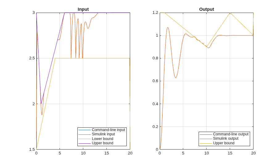 Vary Input and Output Bounds at Run Time