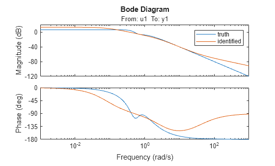 MATLAB figure