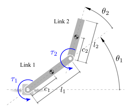 Control Robot Manipulator Using C/GMRES Solver