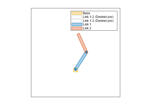 Figure contains an object of type helperrobotenvironment.