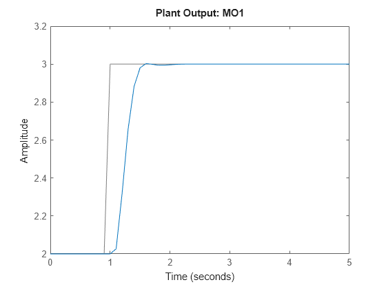 MATLAB figure