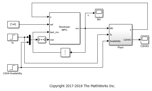 Economic MPC Control of Ethylene Oxide Production