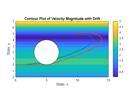 Solve Fuel-Optimal Navigation Problem using C/GMRES