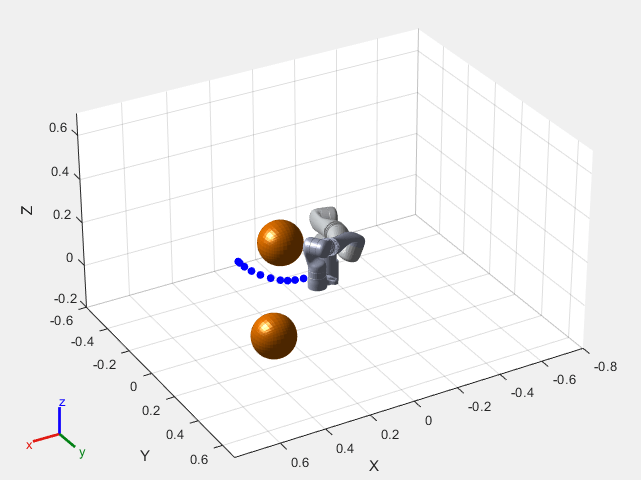 Figure contains an axes object. The axes object with xlabel X, ylabel Y contains 52 objects of type patch, line. One or more of the lines displays its values using only markers These objects represent base_link, Shoulder_Link, HalfArm1_Link, HalfArm2_Link, ForeArm_Link, Wrist1_Link, Wrist2_Link, Bracelet_Link, EndEffector_Link, Shoulder_Link_mesh, HalfArm1_Link_mesh, HalfArm2_Link_mesh, ForeArm_Link_mesh, Wrist1_Link_mesh, Wrist2_Link_mesh, Bracelet_Link_mesh, base_link_mesh.