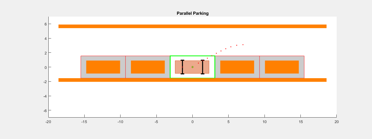 Plan Parallel Parking Path Using Multistage Nonlinear Model Predictive Control