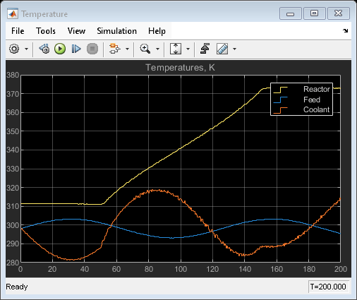 Adaptive MPC Control of Nonlinear Chemical Reactor Using Linear Parameter-Varying System