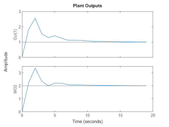 MATLAB figure