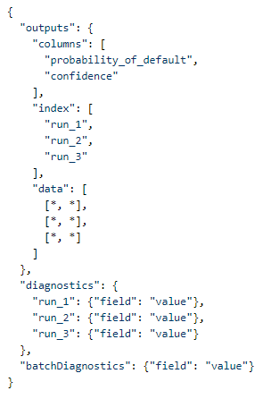 Format for returned /signature endpoint, which features "outputs" and "diagnostics".