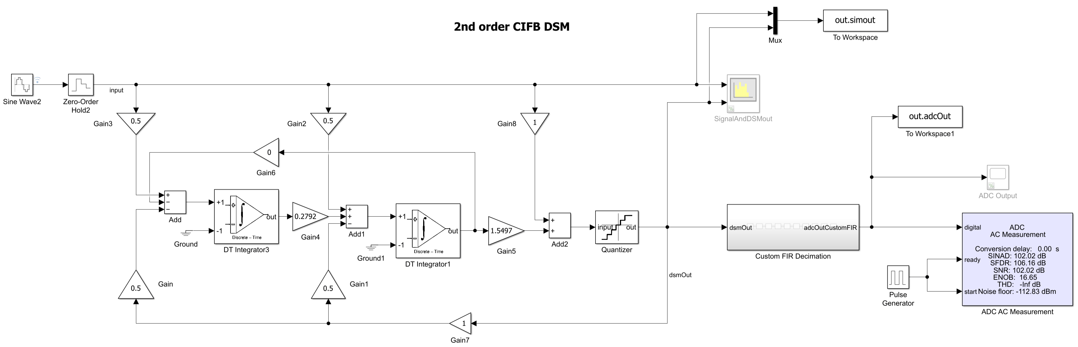 Design and Implement Delta-Sigma Modulator using Switched-Capacitor Integrator
