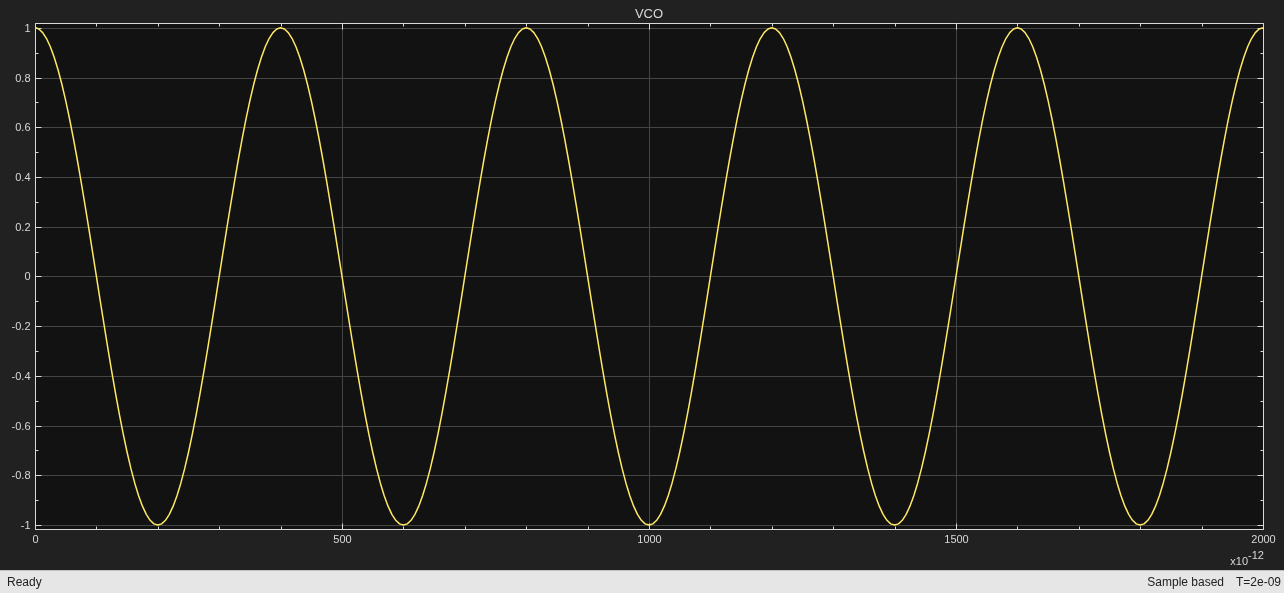 Generate Sinusoidal Output from VCO