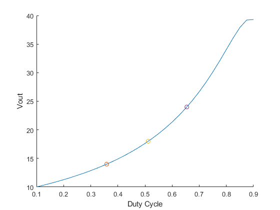 Boost Power Train Operating Point Analysis