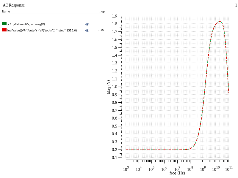 Generate VerilogA Model of CTLE Using Custom Function