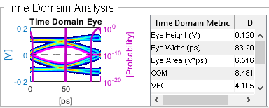 Optimize Eye Height In SerDes System Model