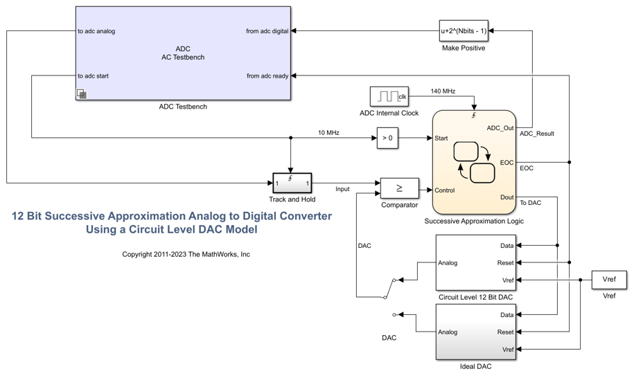 Design and Evaluate Successive Approximation ADC Using Stateflow