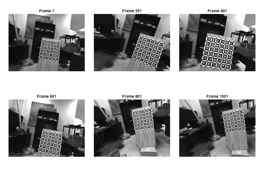 Figure contains 6 axes objects. Hidden axes object 1 with title Frame 1 contains an object of type image. Hidden axes object 2 with title Frame 201 contains an object of type image. Hidden axes object 3 with title Frame 401 contains an object of type image. Hidden axes object 4 with title Frame 601 contains an object of type image. Hidden axes object 5 with title Frame 801 contains an object of type image. Hidden axes object 6 with title Frame 1001 contains an object of type image.